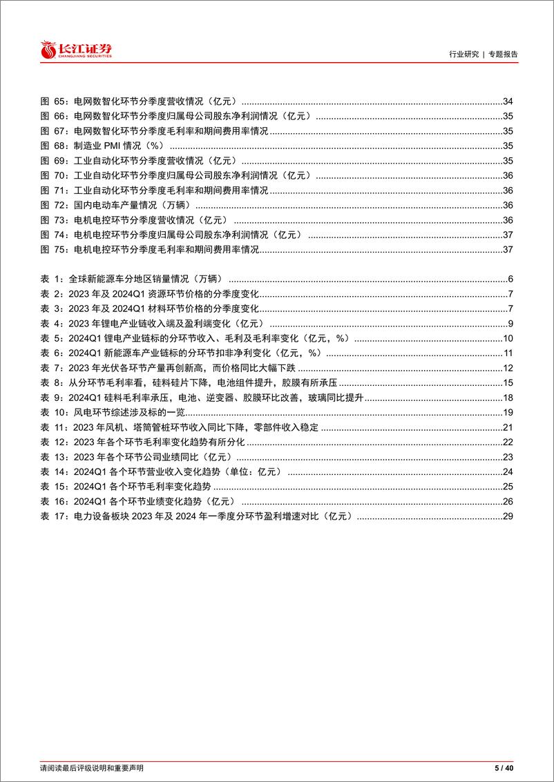 《电气设备行业电新板块2023年年报及2024年一季报综述：分化的贝塔，不变的阿尔法-240506-长江证券-40页》 - 第5页预览图