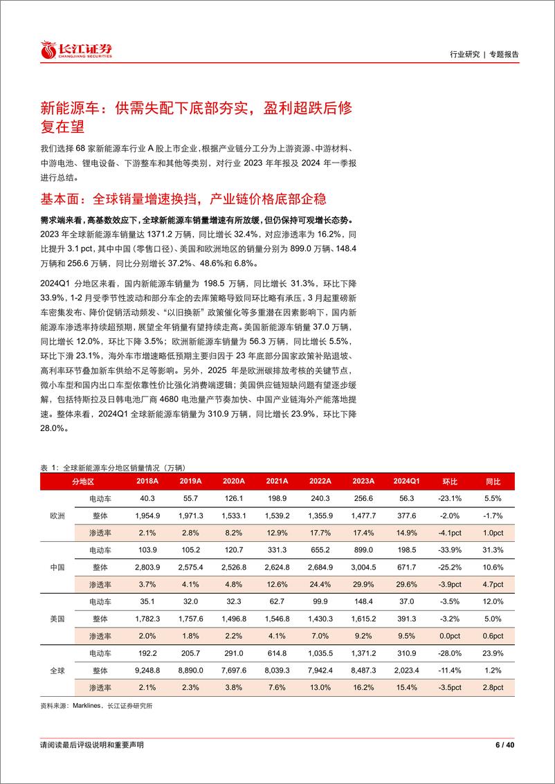 《电气设备行业电新板块2023年年报及2024年一季报综述：分化的贝塔，不变的阿尔法-240506-长江证券-40页》 - 第6页预览图