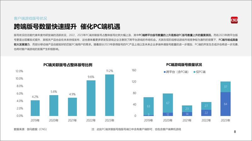 《客户端游戏市场营销发展报告》 - 第8页预览图