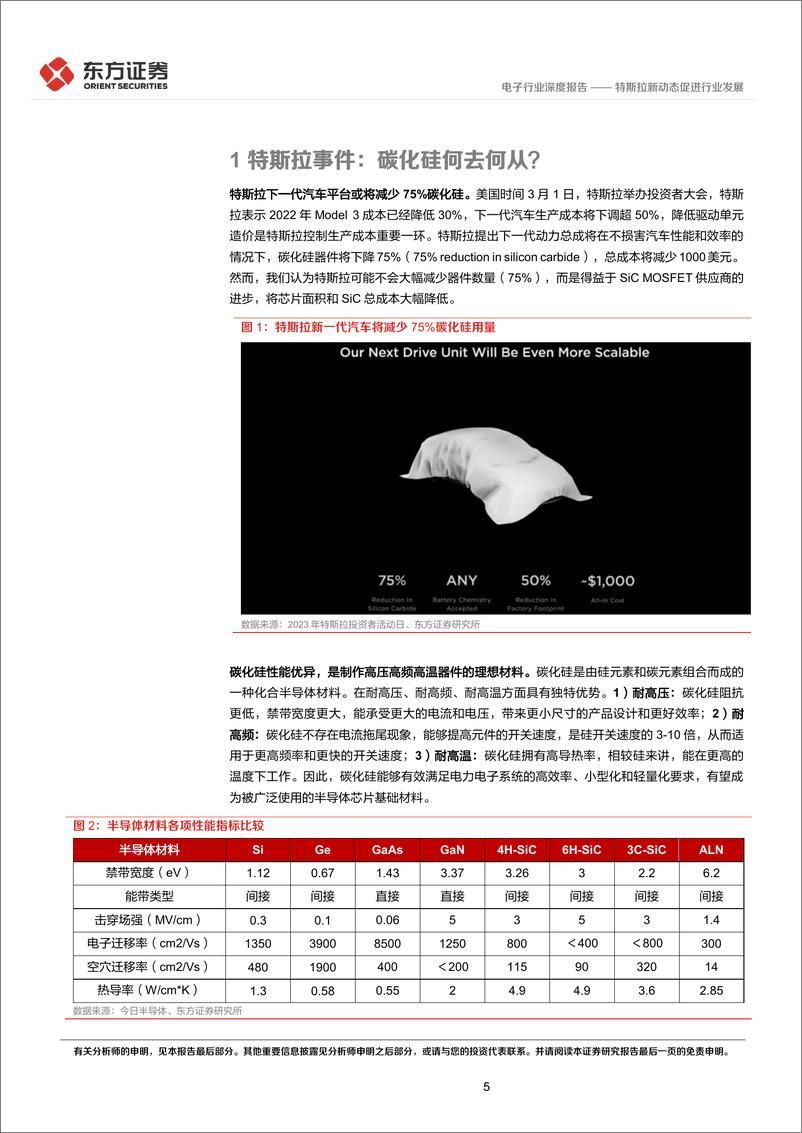 《电子行业深度报告：特斯拉新动态促进行业发展-20230309-东方证券-23页》 - 第6页预览图