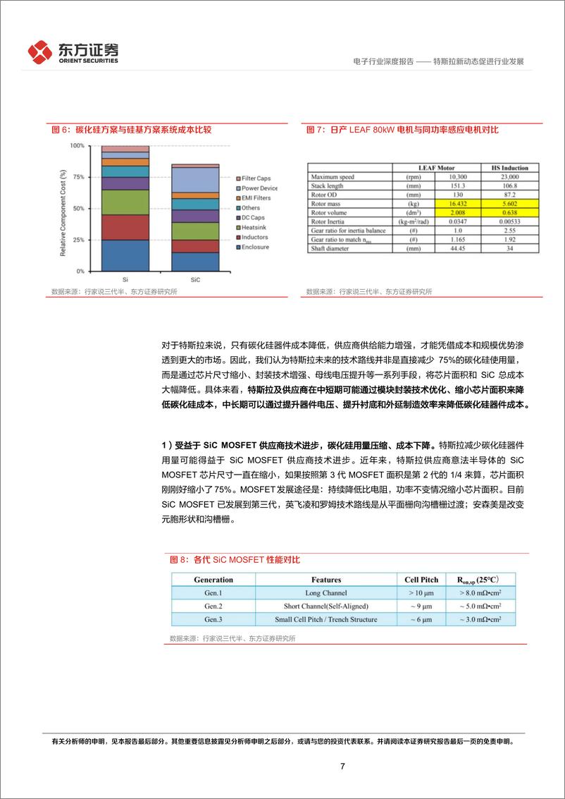 《电子行业深度报告：特斯拉新动态促进行业发展-20230309-东方证券-23页》 - 第8页预览图