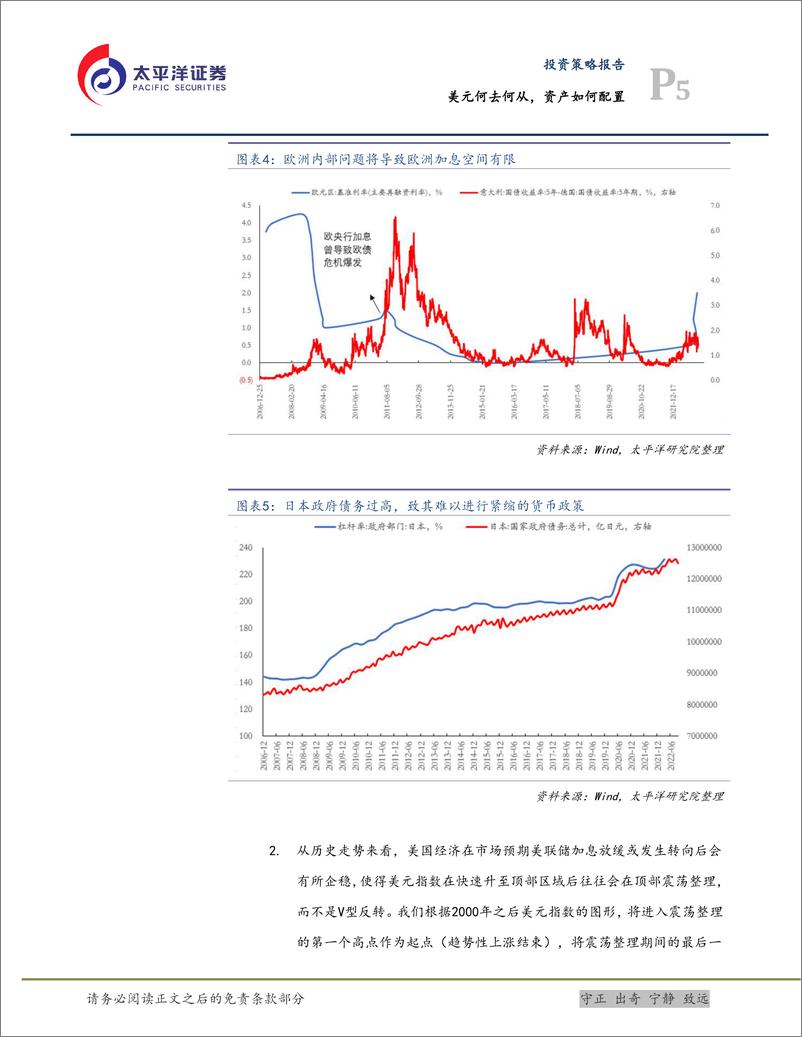 《投资策略报告：美元何去何从，资产如何配置-20221127-太平洋证券-16页》 - 第6页预览图