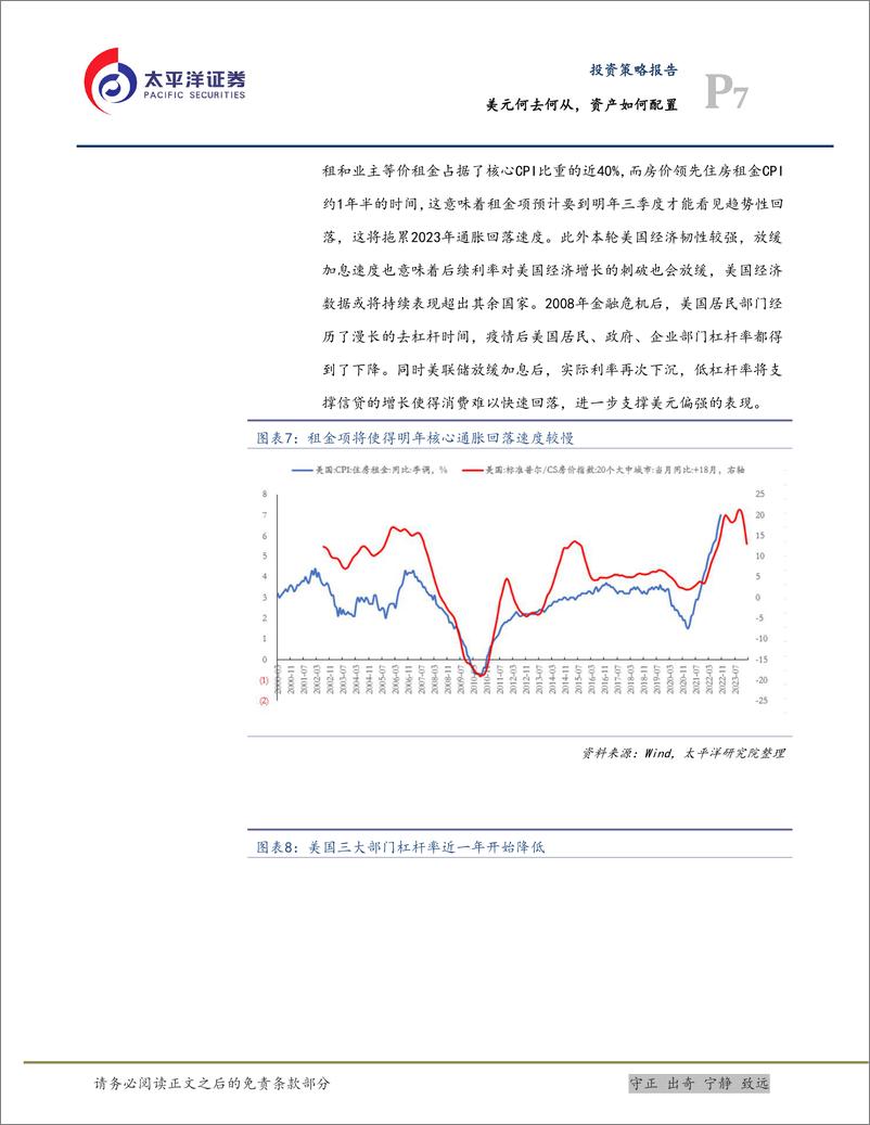 《投资策略报告：美元何去何从，资产如何配置-20221127-太平洋证券-16页》 - 第8页预览图