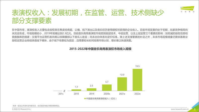 《2020年中国音乐产业发展研究报告—数字篇-艾瑞-202010》 - 第6页预览图