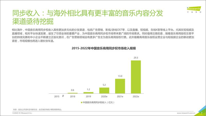 《2020年中国音乐产业发展研究报告—数字篇-艾瑞-202010》 - 第7页预览图