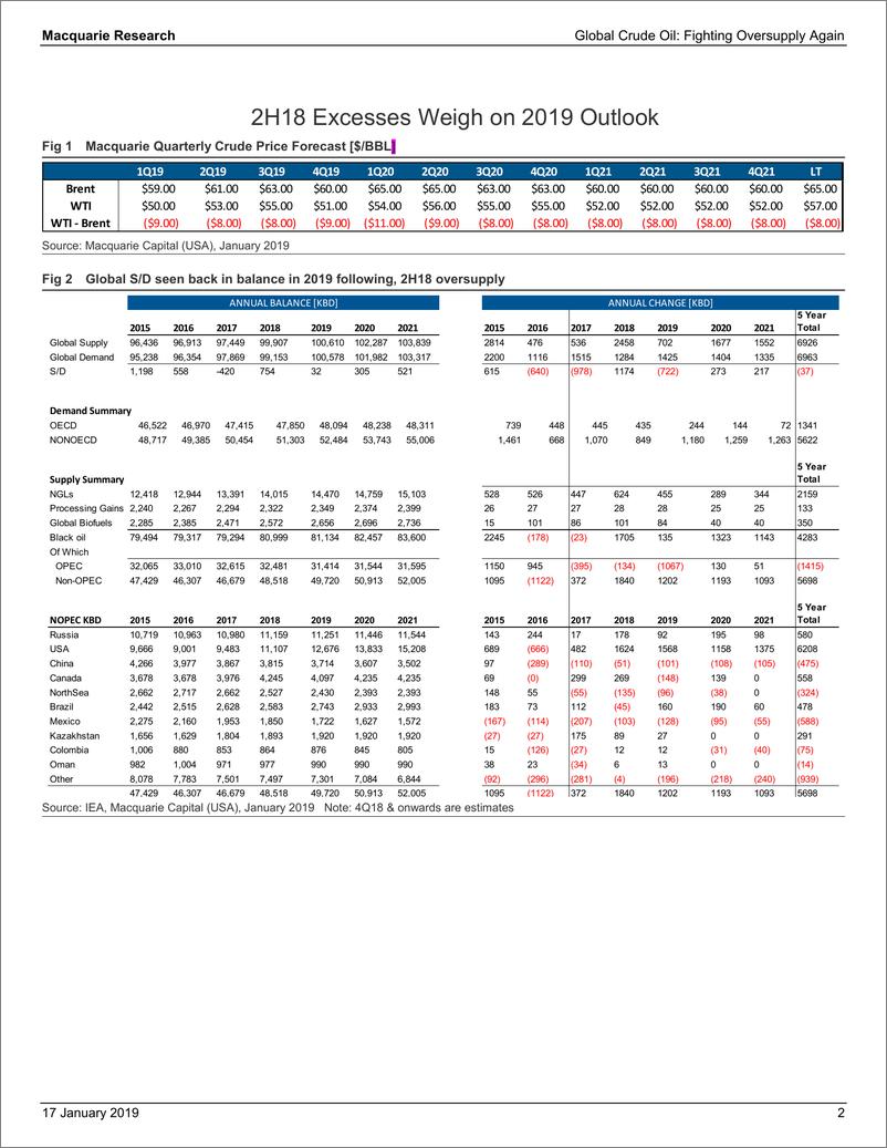 《麦格理-全球-石油与天然气行业-全球原油：再次供过于求-2019.1.17-47页》 - 第3页预览图