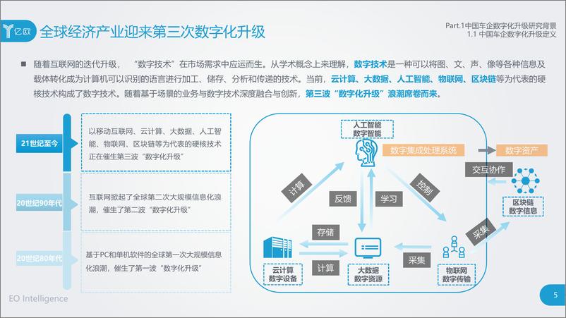 《中国车企数字化升级研究报告》 - 第5页预览图