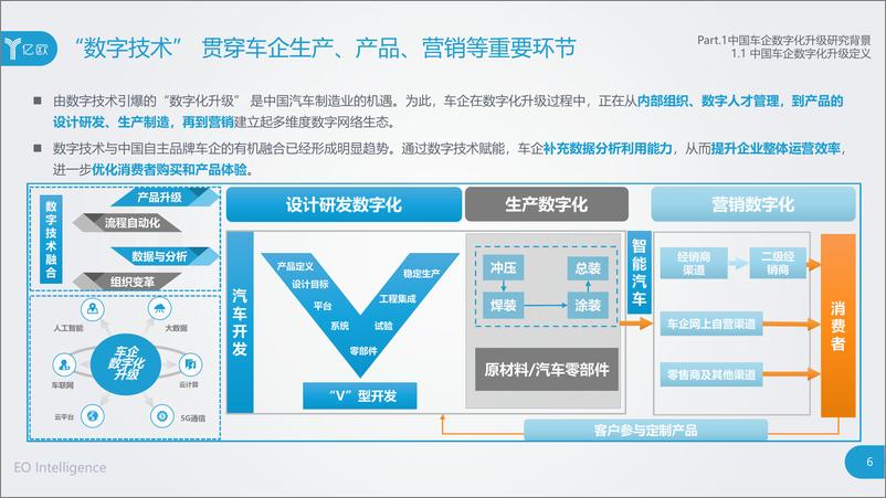 《中国车企数字化升级研究报告》 - 第6页预览图