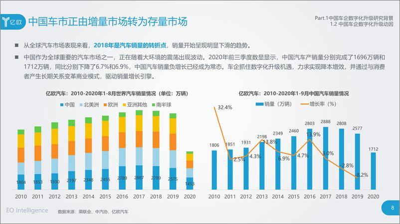 《中国车企数字化升级研究报告》 - 第8页预览图