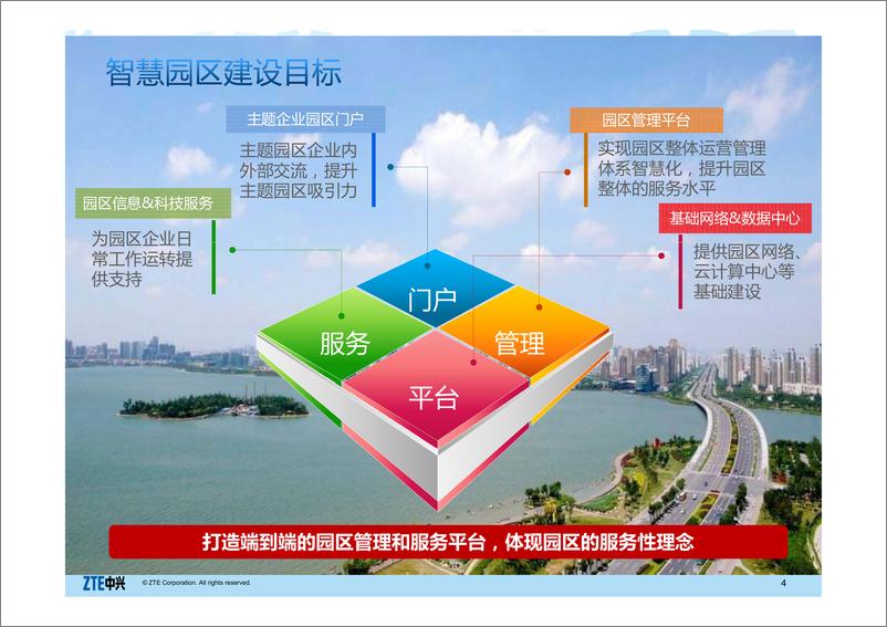 《中兴通讯智慧园区解决方案》 - 第4页预览图