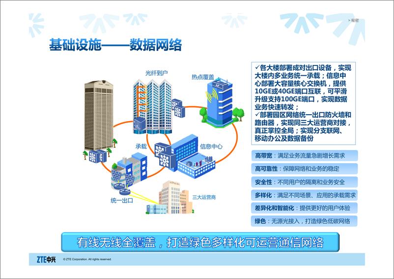 《中兴通讯智慧园区解决方案》 - 第8页预览图