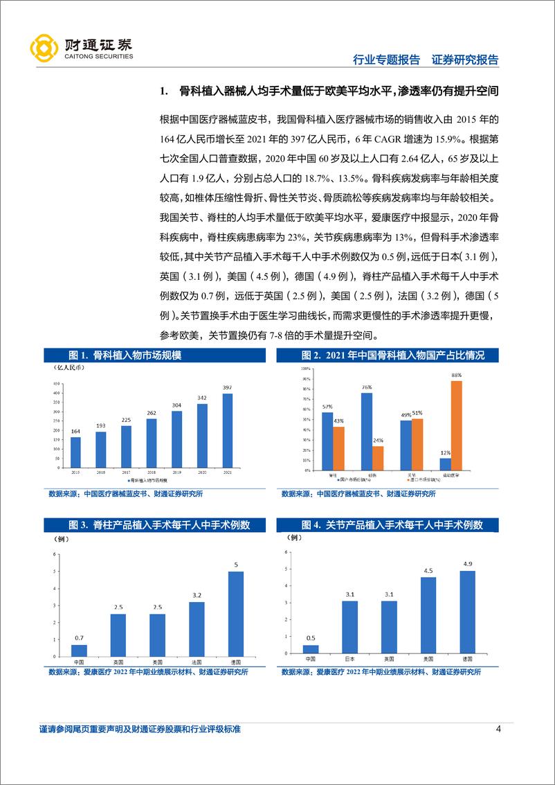 《医疗器械行业专题报告：骨科耗材集采逐步落地，国产替代有望加速-20221024-财通证券-25页》 - 第5页预览图