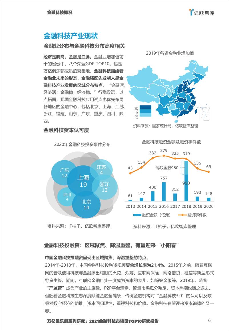 《2021金融科技市辖区TOP10研究报告》 - 第6页预览图