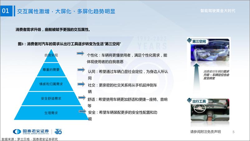 《计算机行业2022年秋季策略：智能驾驶黄金大时代》 - 第6页预览图