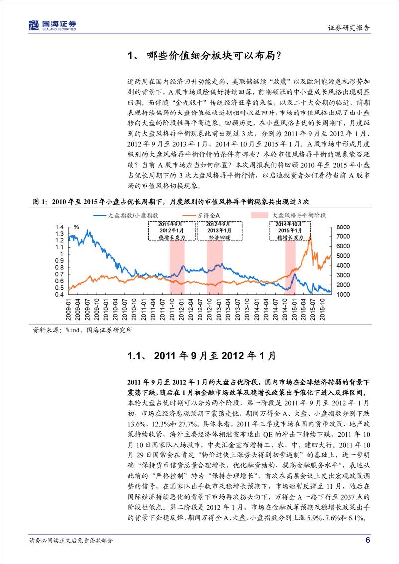 《策略专题研究报告：哪些价值细分板块可以布局？-20220904-国海证券-21页》 - 第7页预览图