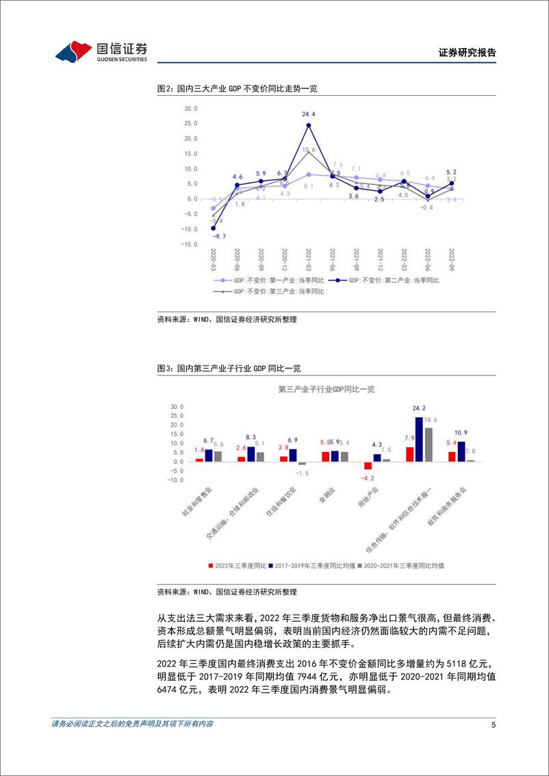 《宏观经济宏观月报：三季度国内经济增速明显回升，但内需不足问题仍较突出-20221024-国信证券-26页》 - 第6页预览图