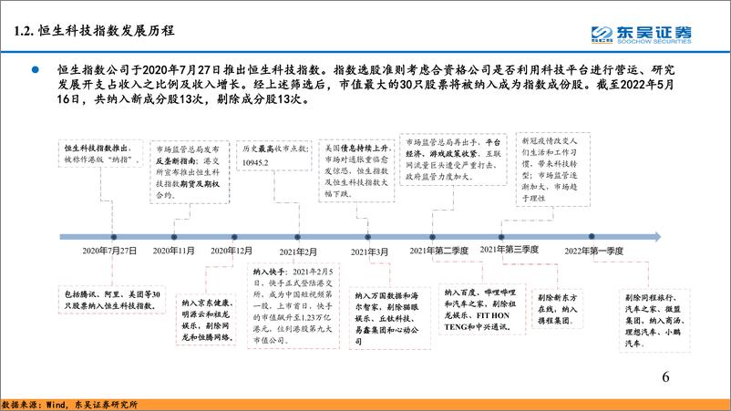 《底部具备长期投资价值：恒生科技指数-20220531-东吴证券-37页》 - 第7页预览图