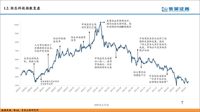 《底部具备长期投资价值：恒生科技指数-20220531-东吴证券-37页》 - 第8页预览图