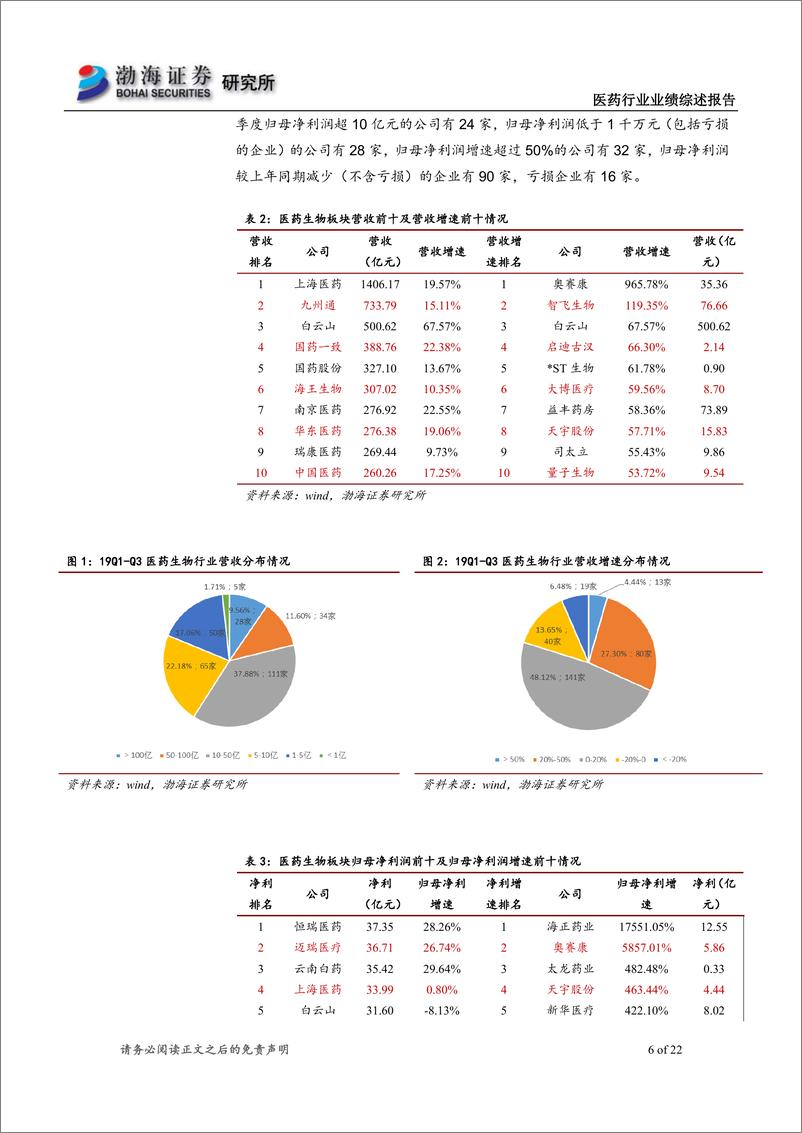 《医药行业三季度报业绩综述：板块之间分化明显，高景气板块业绩持续优秀-20191111-渤海证券-22页》 - 第7页预览图