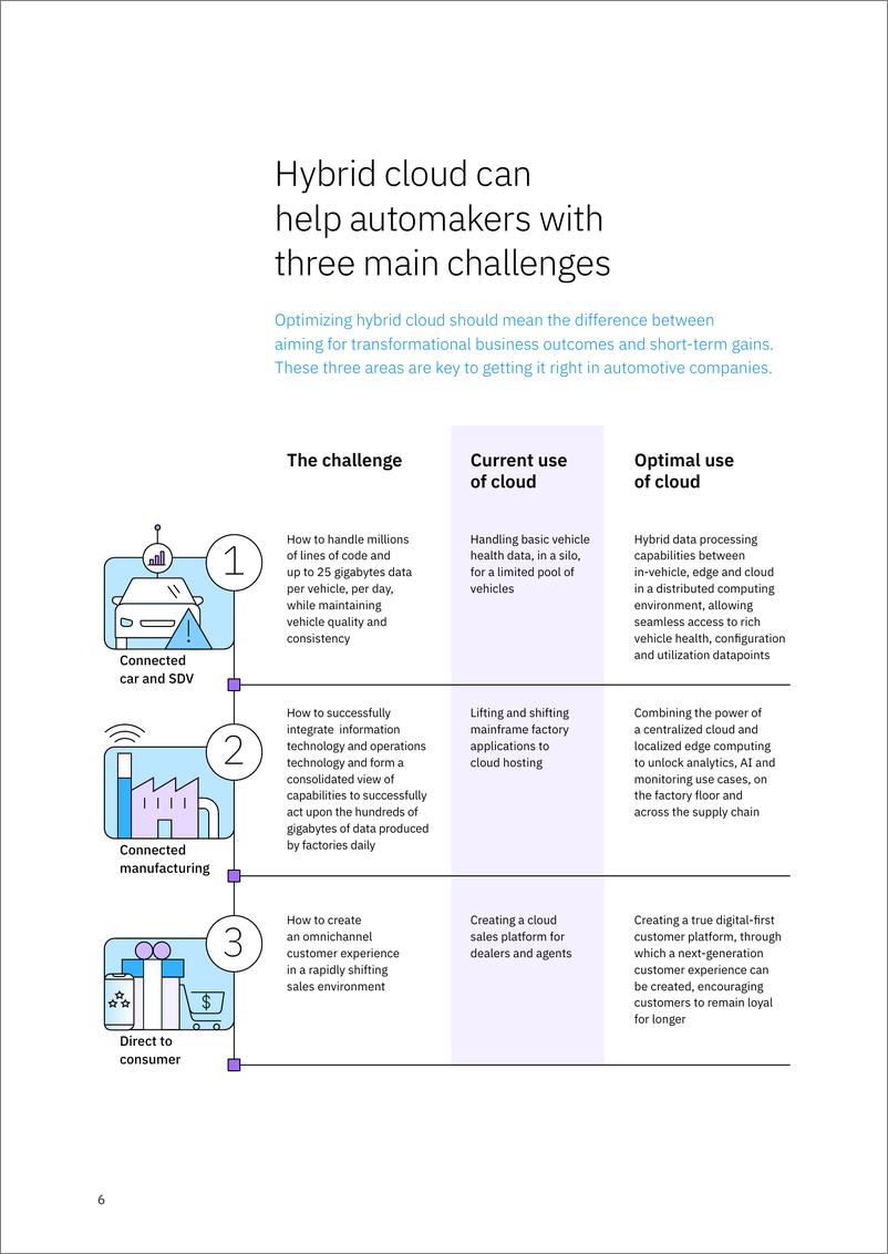 《IBM_2024数字汽车时代_需求驱动汽车制造商的数字化革新研究报告_英文版_》 - 第8页预览图