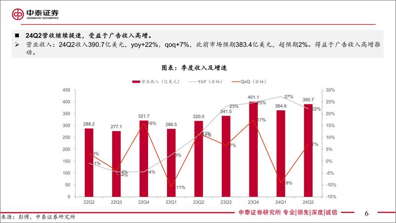 《电子行业AI全视角-科技大厂财报专题：Meta%26亚马逊24Q2季报点评，资本开支增长强劲，云业务亮眼-240805-中泰证券-37页》 - 第6页预览图