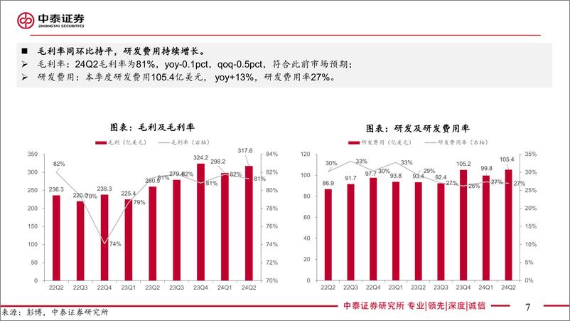 《电子行业AI全视角-科技大厂财报专题：Meta%26亚马逊24Q2季报点评，资本开支增长强劲，云业务亮眼-240805-中泰证券-37页》 - 第7页预览图