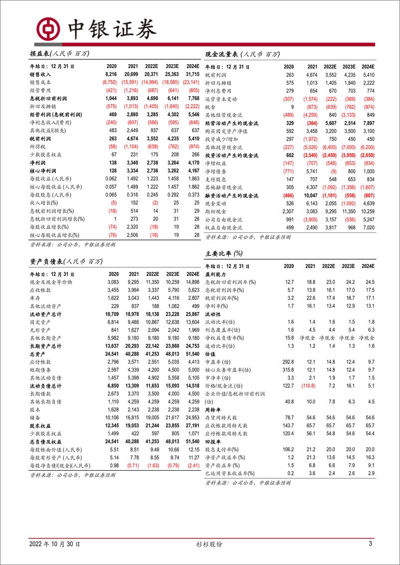 《杉杉股份-600884-负极业务稳健发展，偏光片需求阶段性下滑》 - 第3页预览图