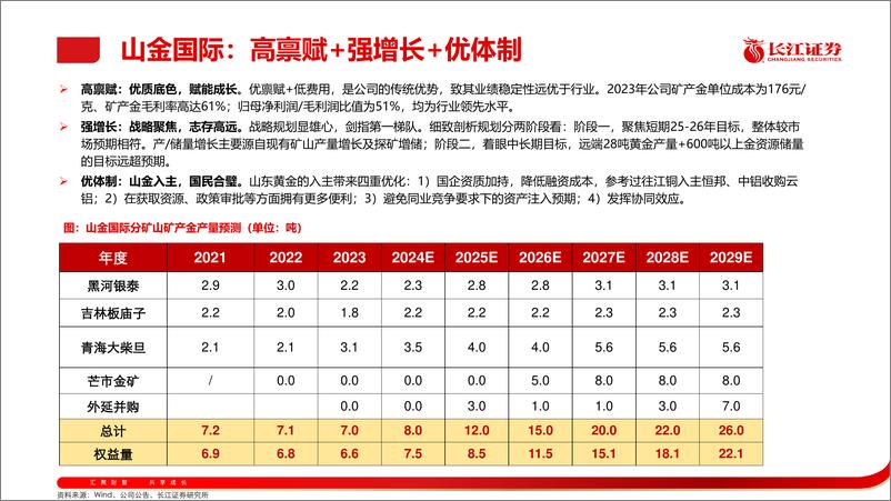 《长江大宗2024年08月金股推荐-240728-长江证券-44页》 - 第5页预览图