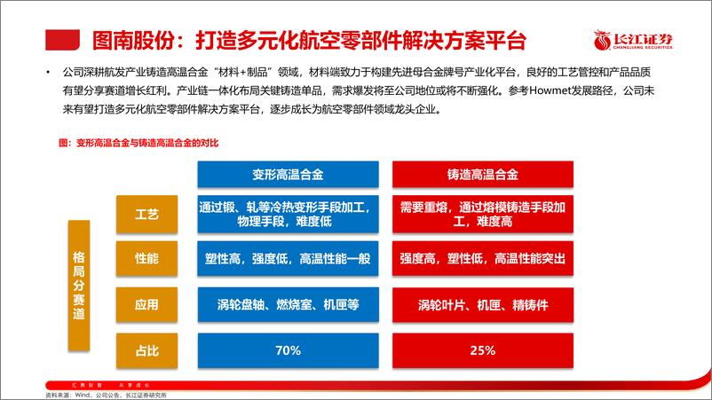 《长江大宗2024年08月金股推荐-240728-长江证券-44页》 - 第7页预览图