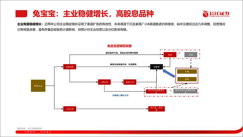 《长江大宗2024年08月金股推荐-240728-长江证券-44页》 - 第8页预览图