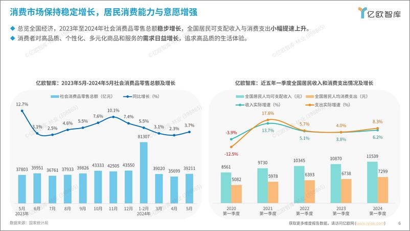 《2024中国富锶天然泉水白皮书》 - 第6页预览图