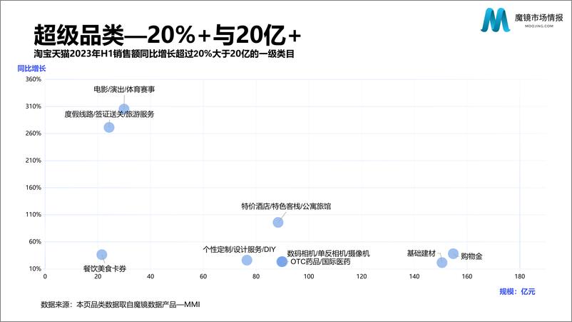 《2023年H1魔镜消费新潜力白皮书-魔镜市场情报-2023-105页》 - 第7页预览图