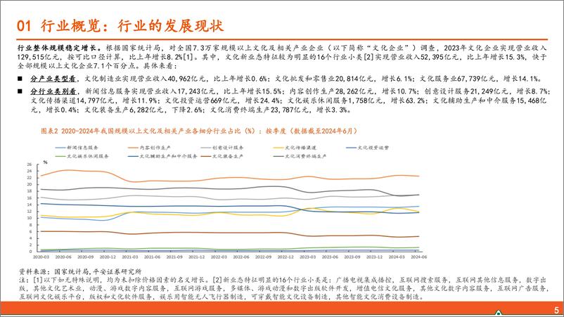 《传媒行业：传媒研究之行业全景概览-240822-平安证券-32页》 - 第5页预览图