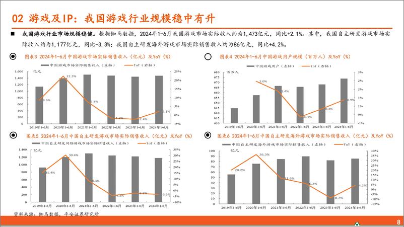 《传媒行业：传媒研究之行业全景概览-240822-平安证券-32页》 - 第8页预览图