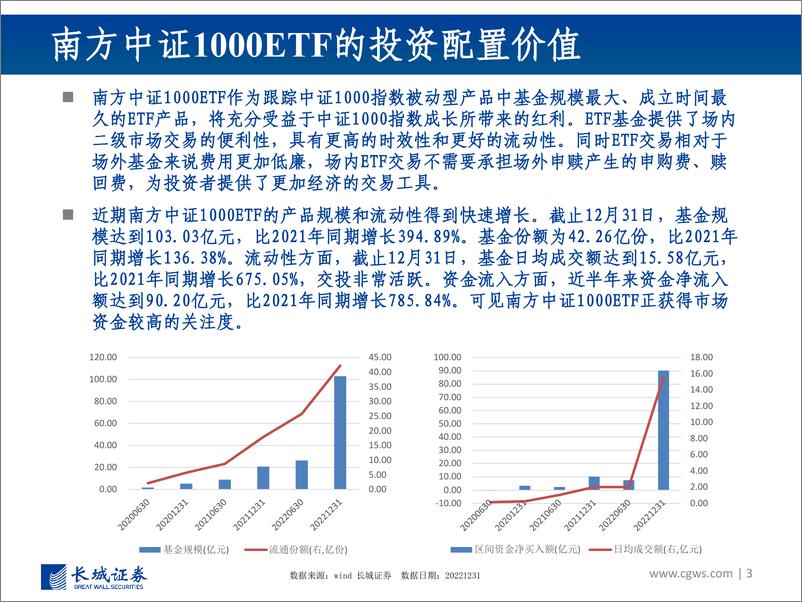 《投资价值分析报告：南方中证1000ETF-20230104-长城证券-28页》 - 第4页预览图