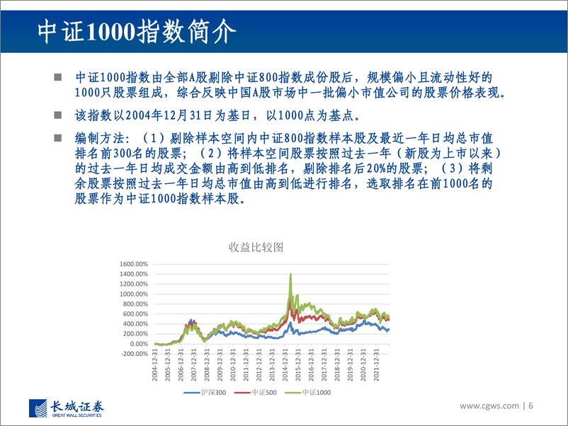 《投资价值分析报告：南方中证1000ETF-20230104-长城证券-28页》 - 第7页预览图