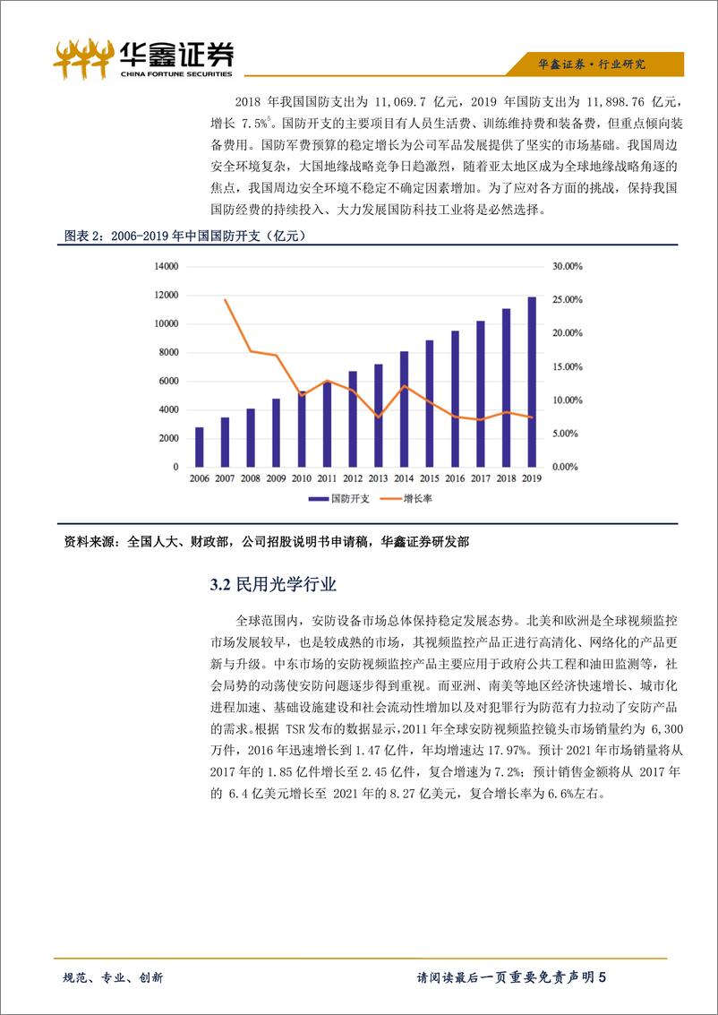 《电子行业科创板信息技术系列之一：福光股份-20190417-华鑫证券-13页》 - 第6页预览图