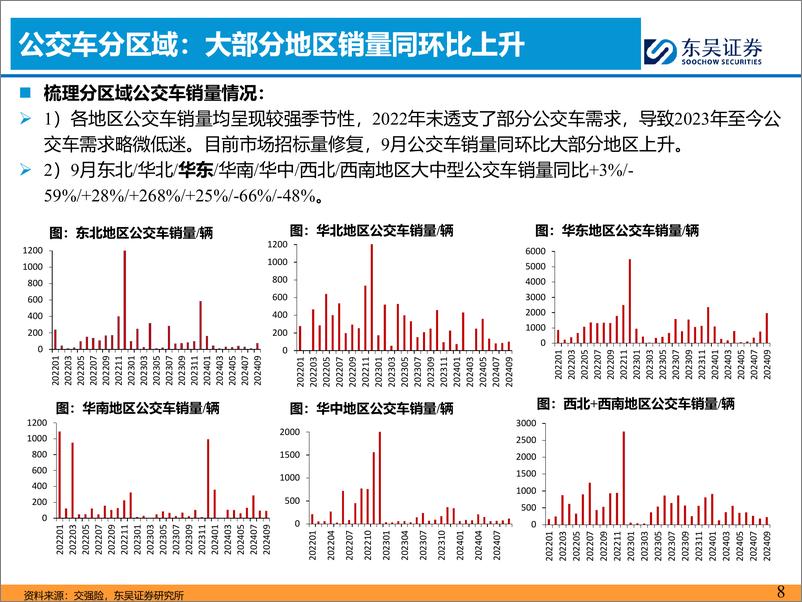 《汽车与零部件行业客车10月月报：9月国内外需求共振向上，看好Q4高景气-241021-东吴证券-17页》 - 第8页预览图