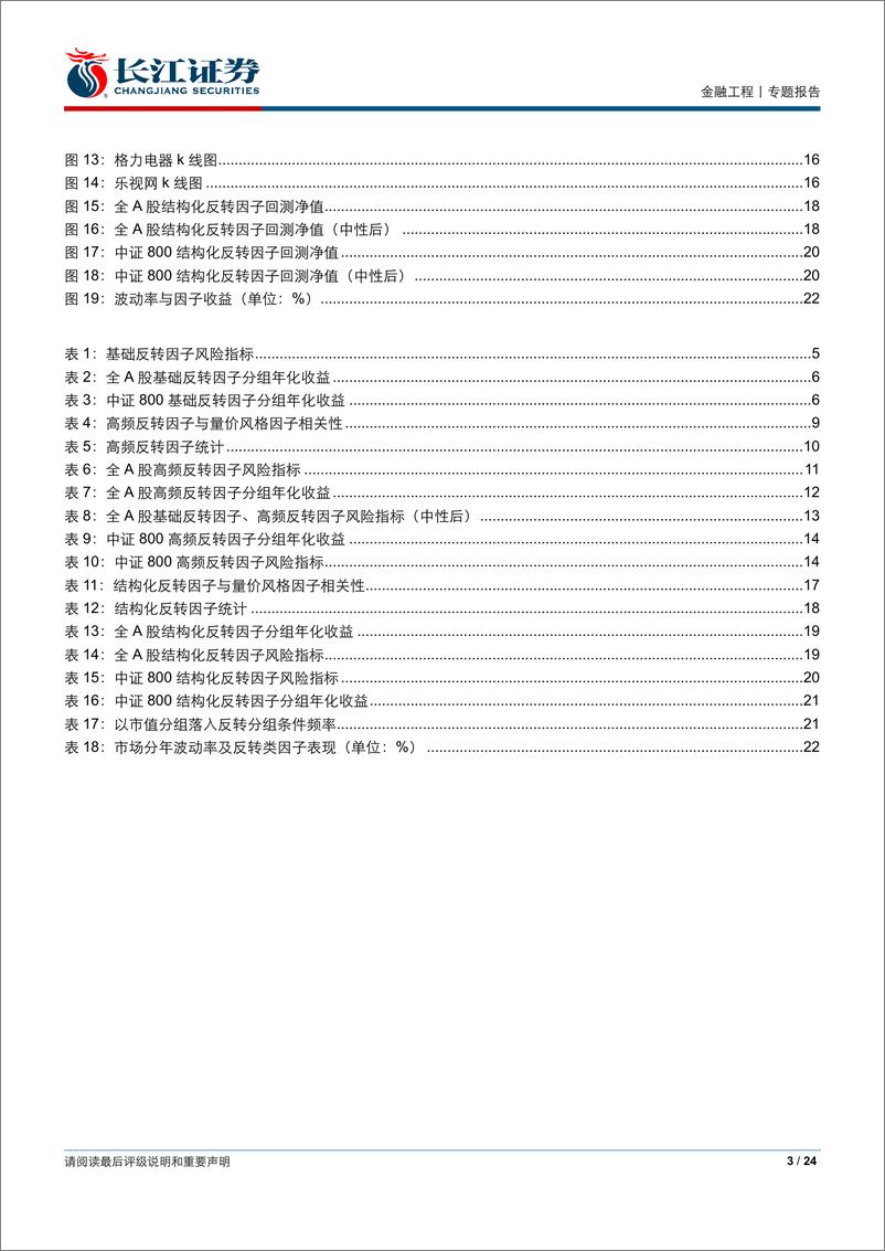 《高频因子（二）：结构化反转因子-20190601-长江证券-24页》 - 第4页预览图