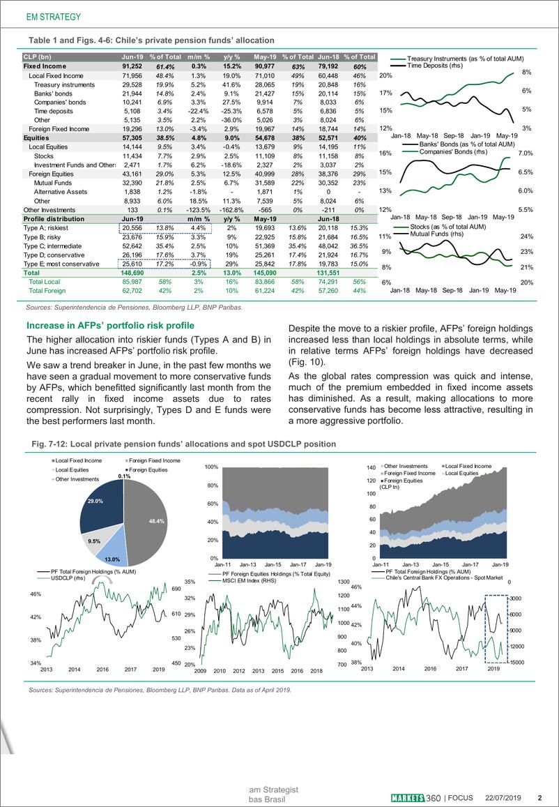 《巴黎银行-新兴市场-投资策略-智利观察：AFPs的投资组合风险在6月份有所上升-20190715-8页》 - 第3页预览图