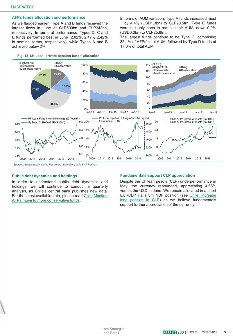 《巴黎银行-新兴市场-投资策略-智利观察：AFPs的投资组合风险在6月份有所上升-20190715-8页》 - 第4页预览图