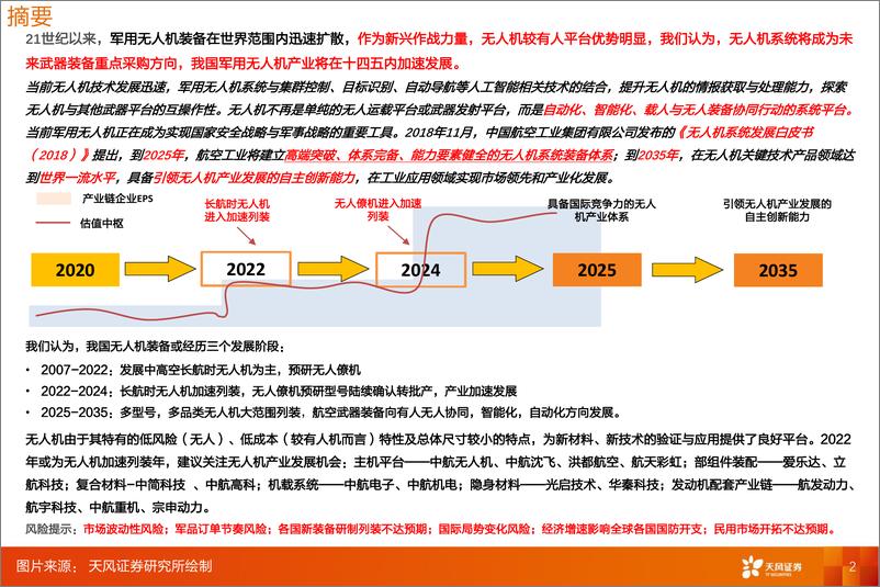 《国防军工行业深度研究：军用无人机系统深度研究报告-20220503-天风证券-35页》 - 第3页预览图