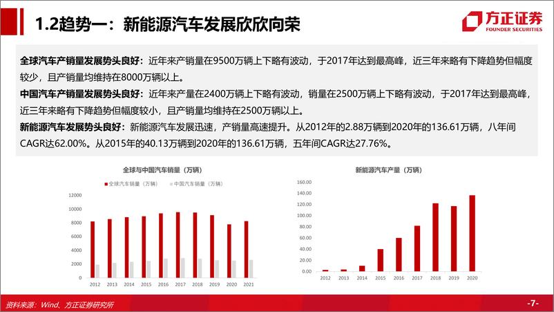 《汽车行业深度：一体化压铸势在必行，市场空间前景可期-20220914-方正证券-82页》 - 第8页预览图