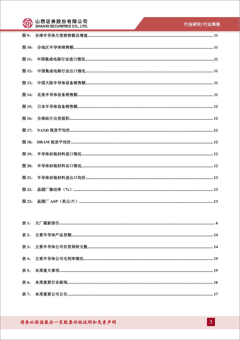 《2023-11-20-电子设备-电子周跟踪：英伟达发布新一代人工智能芯片H200，台积电加快CoWoS产能扩充-山西证券》 - 第3页预览图