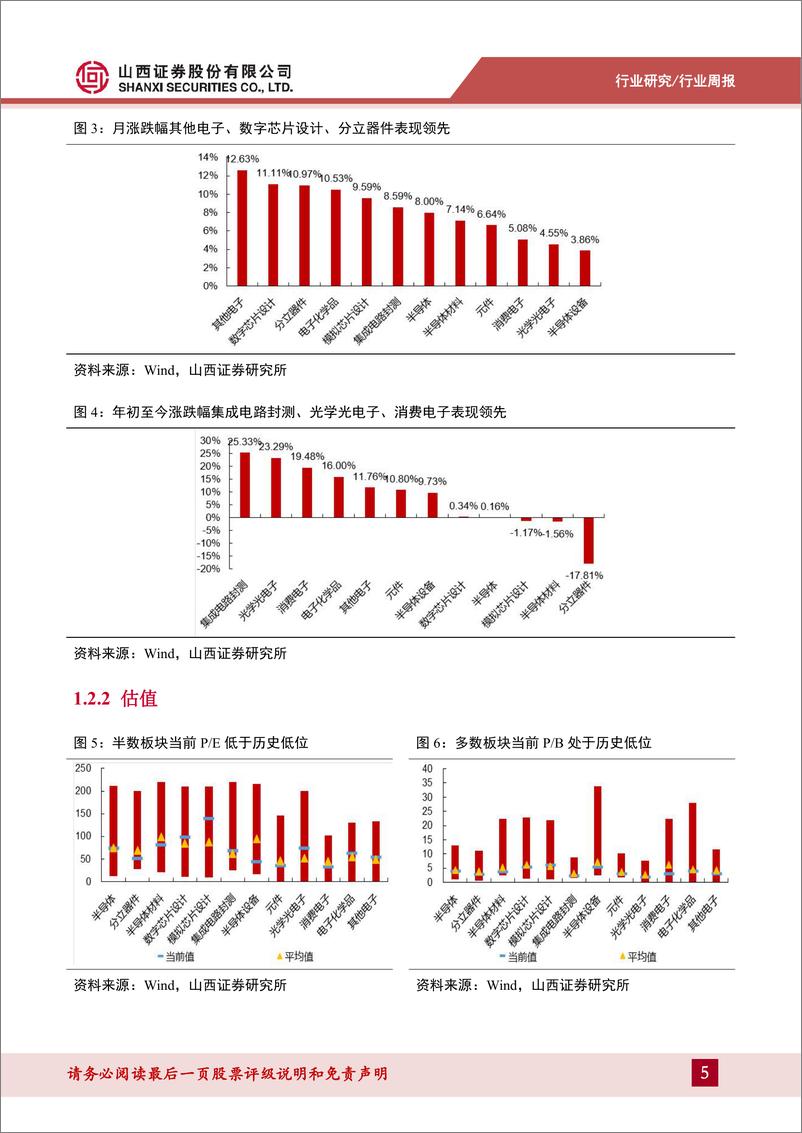 《2023-11-20-电子设备-电子周跟踪：英伟达发布新一代人工智能芯片H200，台积电加快CoWoS产能扩充-山西证券》 - 第5页预览图