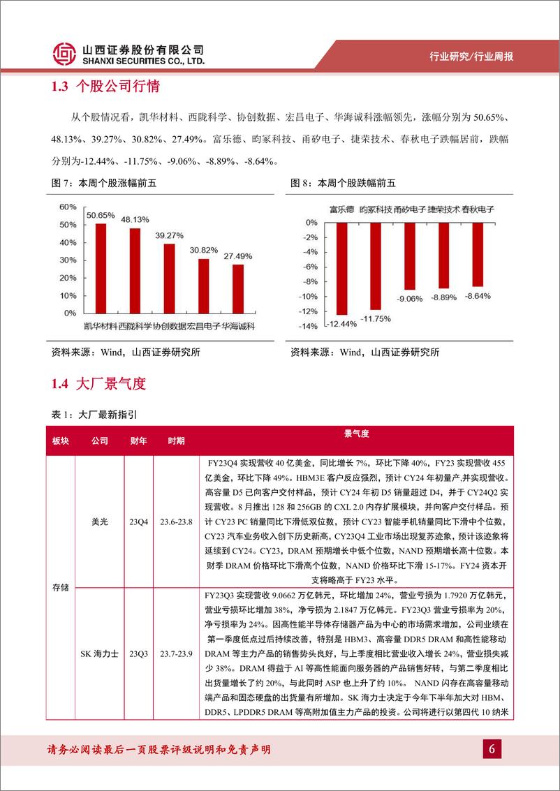 《2023-11-20-电子设备-电子周跟踪：英伟达发布新一代人工智能芯片H200，台积电加快CoWoS产能扩充-山西证券》 - 第6页预览图