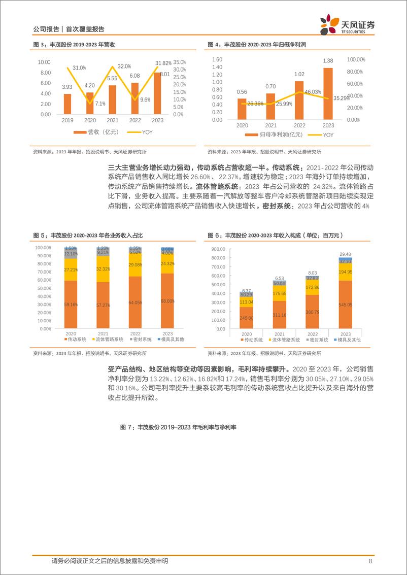 《丰茂股份(301459)橡胶传动带“小巨人”，出口%2b后市场%2b品类拓展打开成长空间-240517-天风证券-28页》 - 第8页预览图