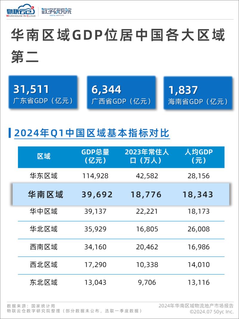 《物联云仓：2024第二季度华南区域物流地产市场报告-37页》 - 第4页预览图