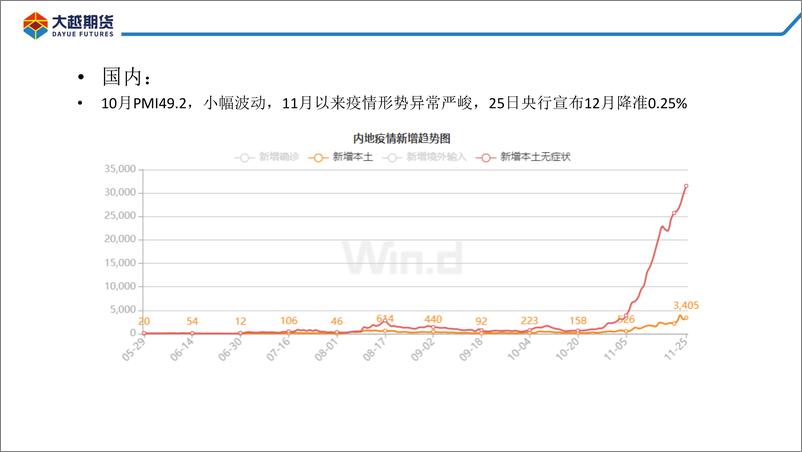 《聚烯烃：基本面变化不大，等待05合约机会-20221128-大越期货-27页》 - 第8页预览图