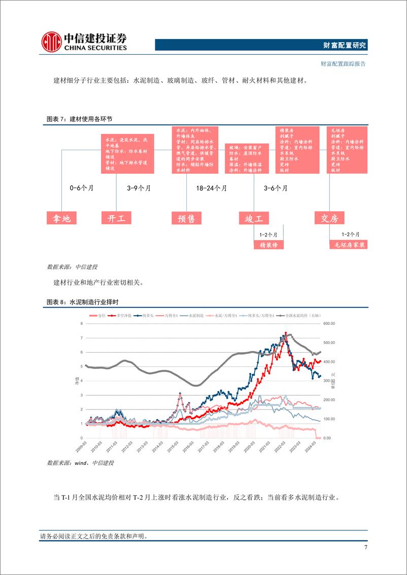 《行业基本面量化模型跟踪月报(2024年10月)：权益反攻，农牧非银有色相对占优-241008-中信建投-22页》 - 第8页预览图